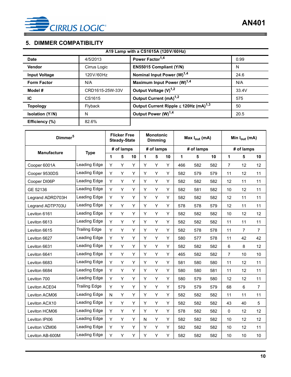 Dimmer compatibility, An401 | Cirrus Logic AN401 User Manual | Page 10 / 14