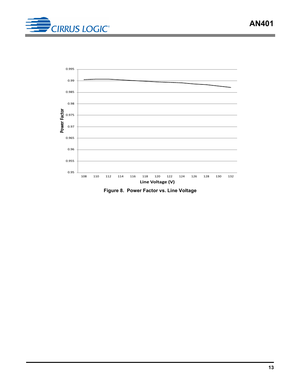 An401, Po w er f act or | Cirrus Logic AN401 User Manual | Page 13 / 14