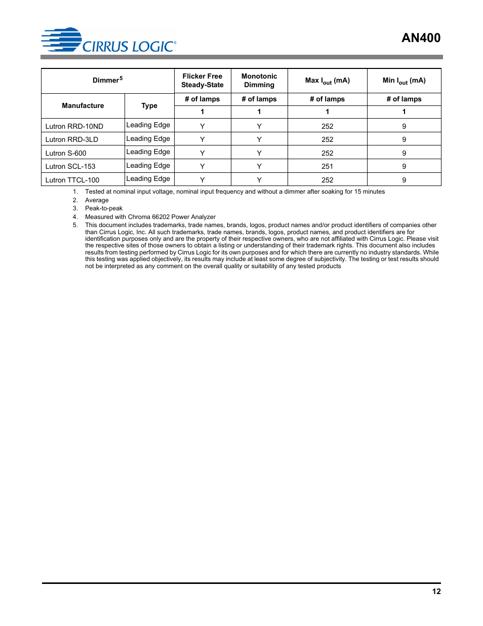 An400 | Cirrus Logic AN400 User Manual | Page 12 / 15