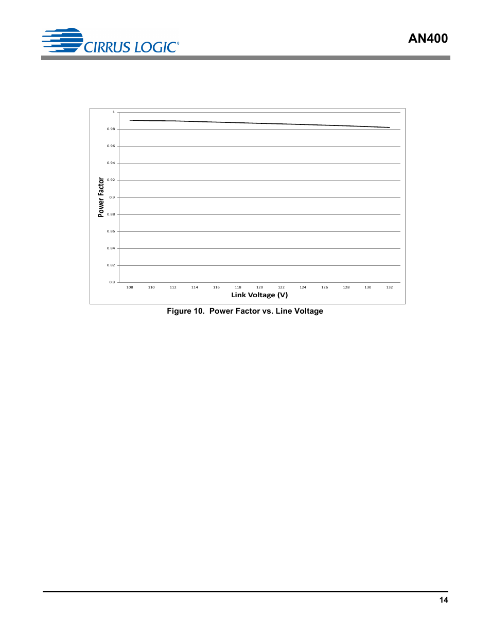 An400, Po w er f act or | Cirrus Logic AN400 User Manual | Page 14 / 15