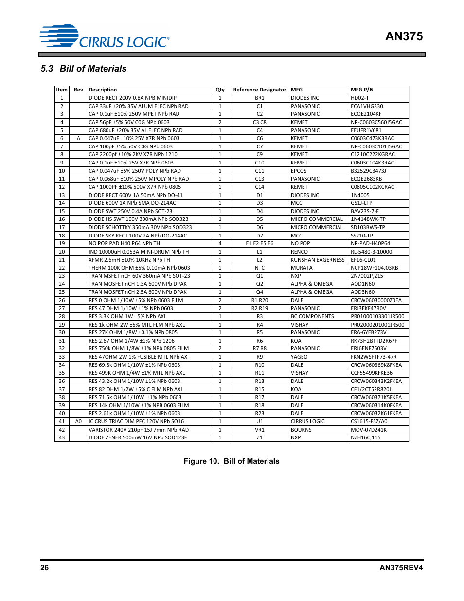 3 bill of materials, An375 | Cirrus Logic AN375 User Manual | Page 26 / 27