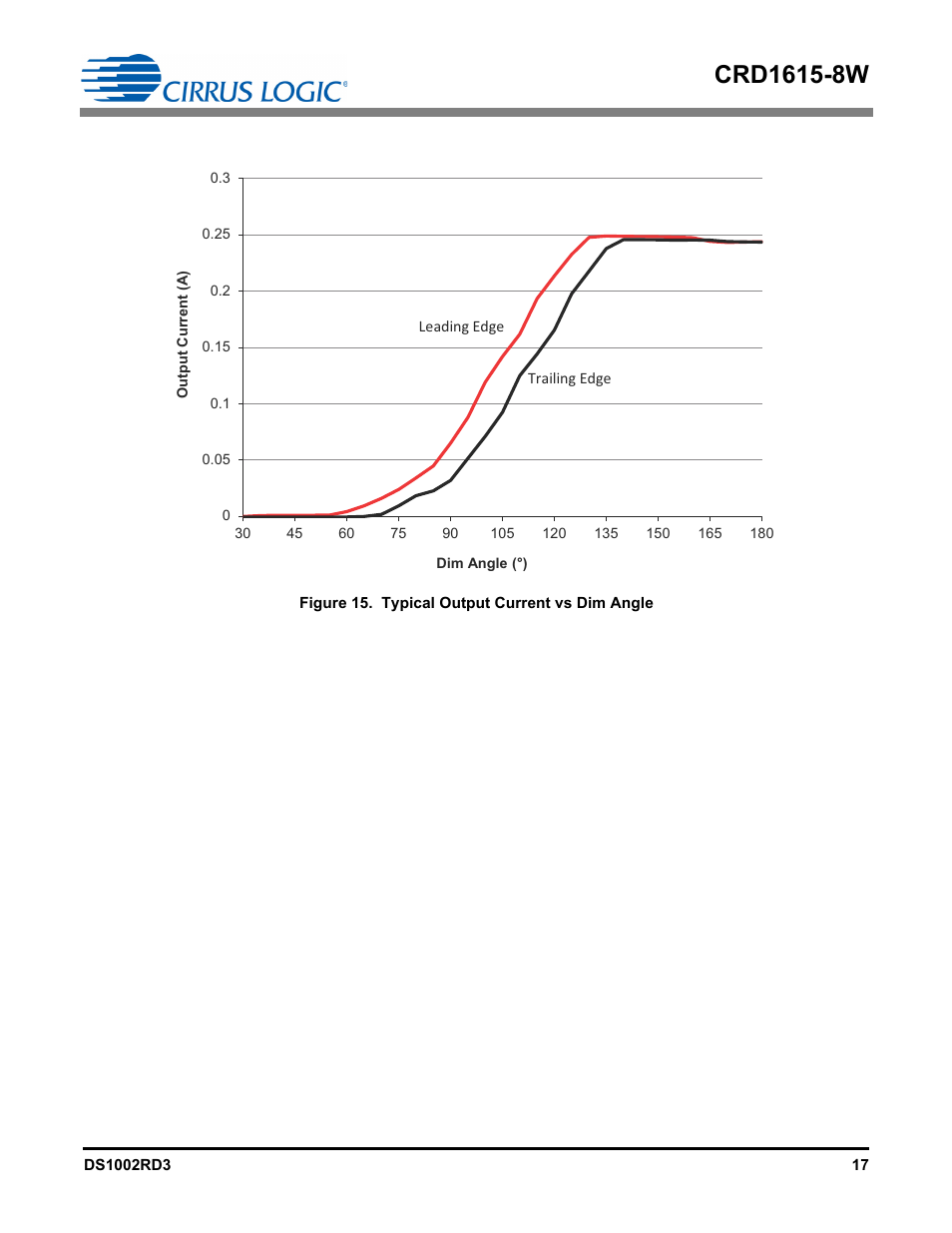 Cirrus Logic CRD1615-8W User Manual | Page 17 / 22