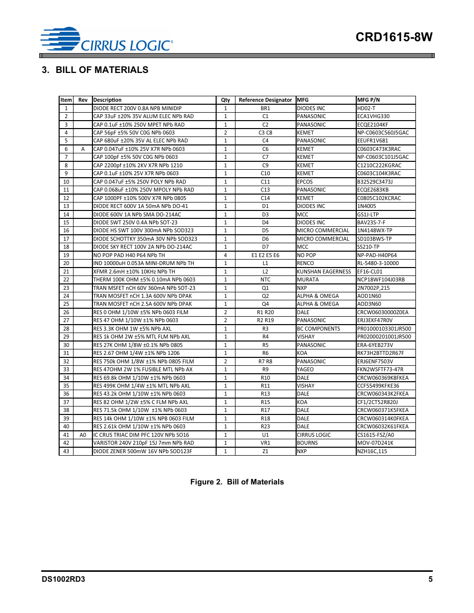 Bill of materials | Cirrus Logic CRD1615-8W User Manual | Page 5 / 22
