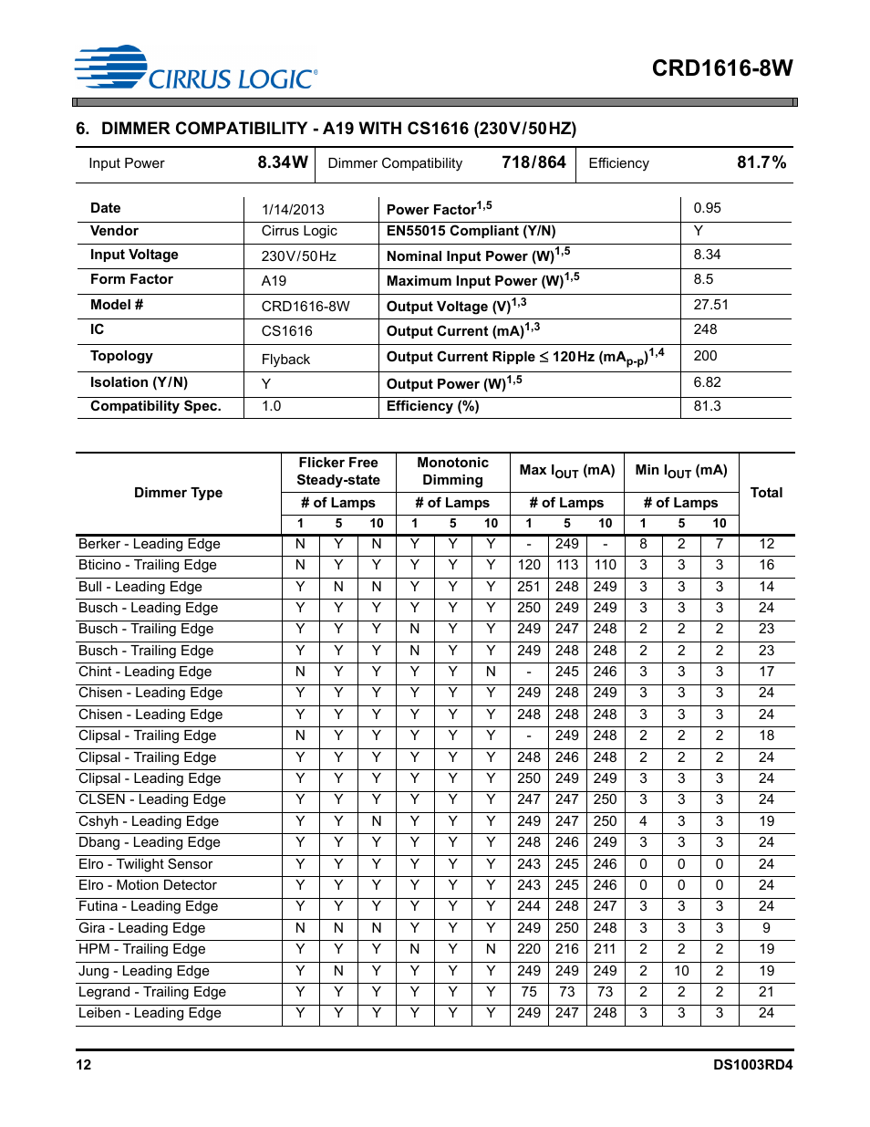 Cirrus Logic CRD1616-8W User Manual | Page 12 / 23