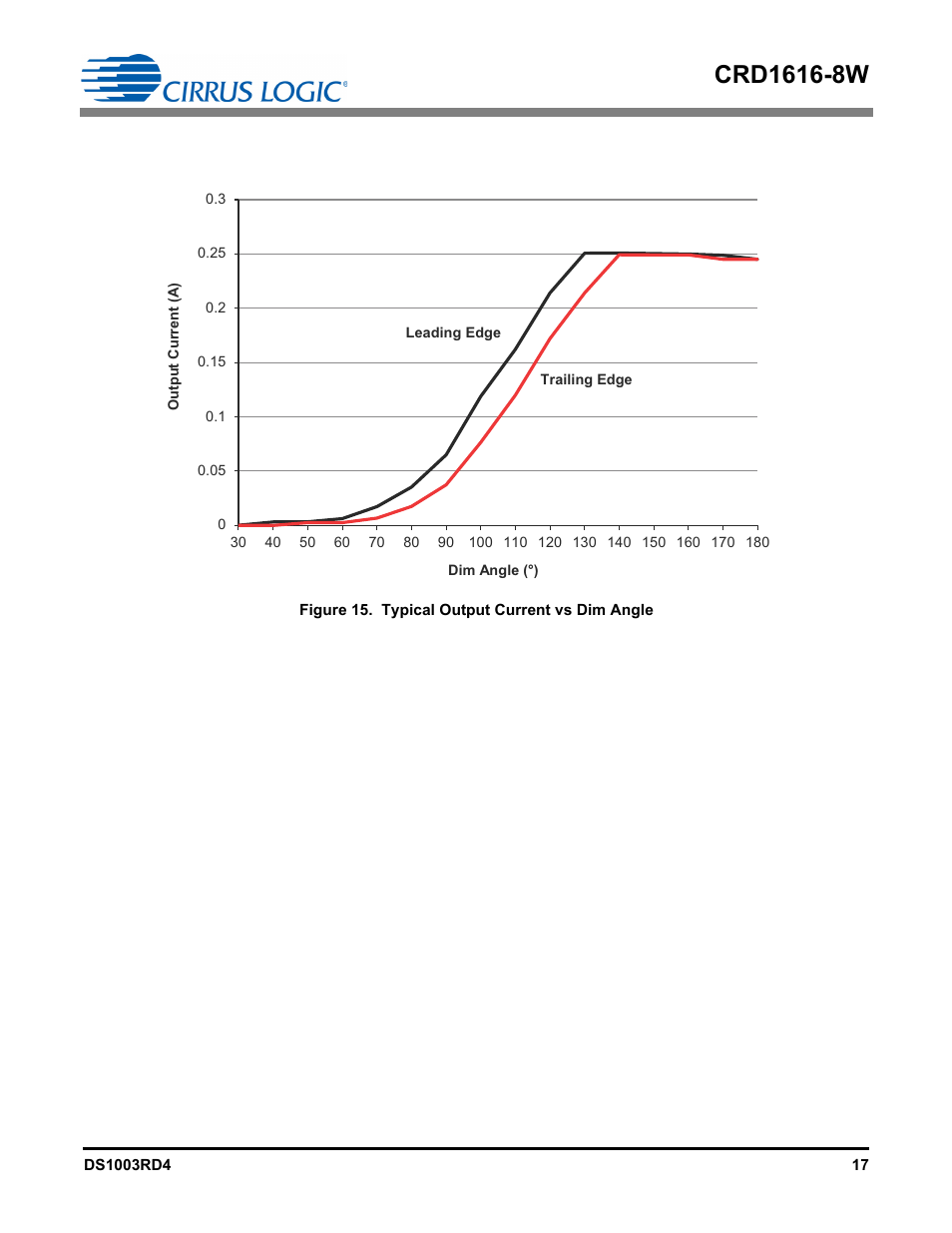 Cirrus Logic CRD1616-8W User Manual | Page 17 / 23