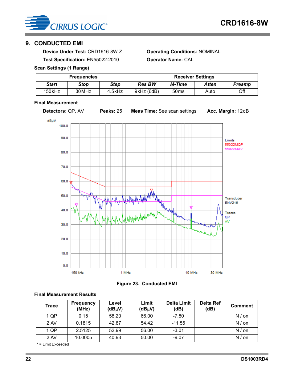 Conducted emi | Cirrus Logic CRD1616-8W User Manual | Page 22 / 23