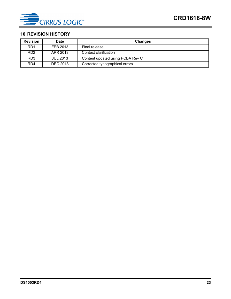 Revision history | Cirrus Logic CRD1616-8W User Manual | Page 23 / 23