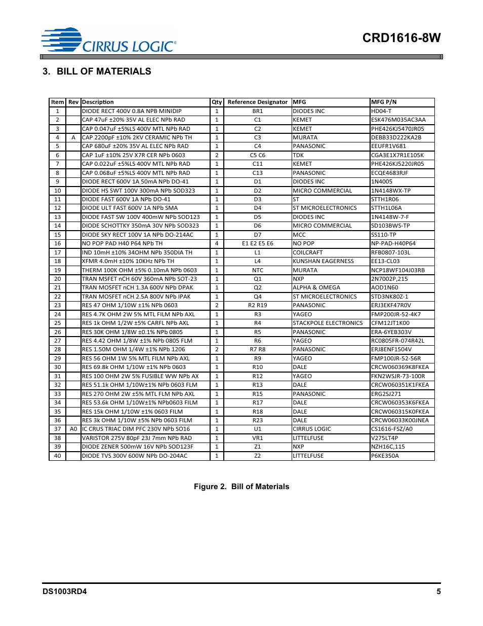 Bill of materials | Cirrus Logic CRD1616-8W User Manual | Page 5 / 23