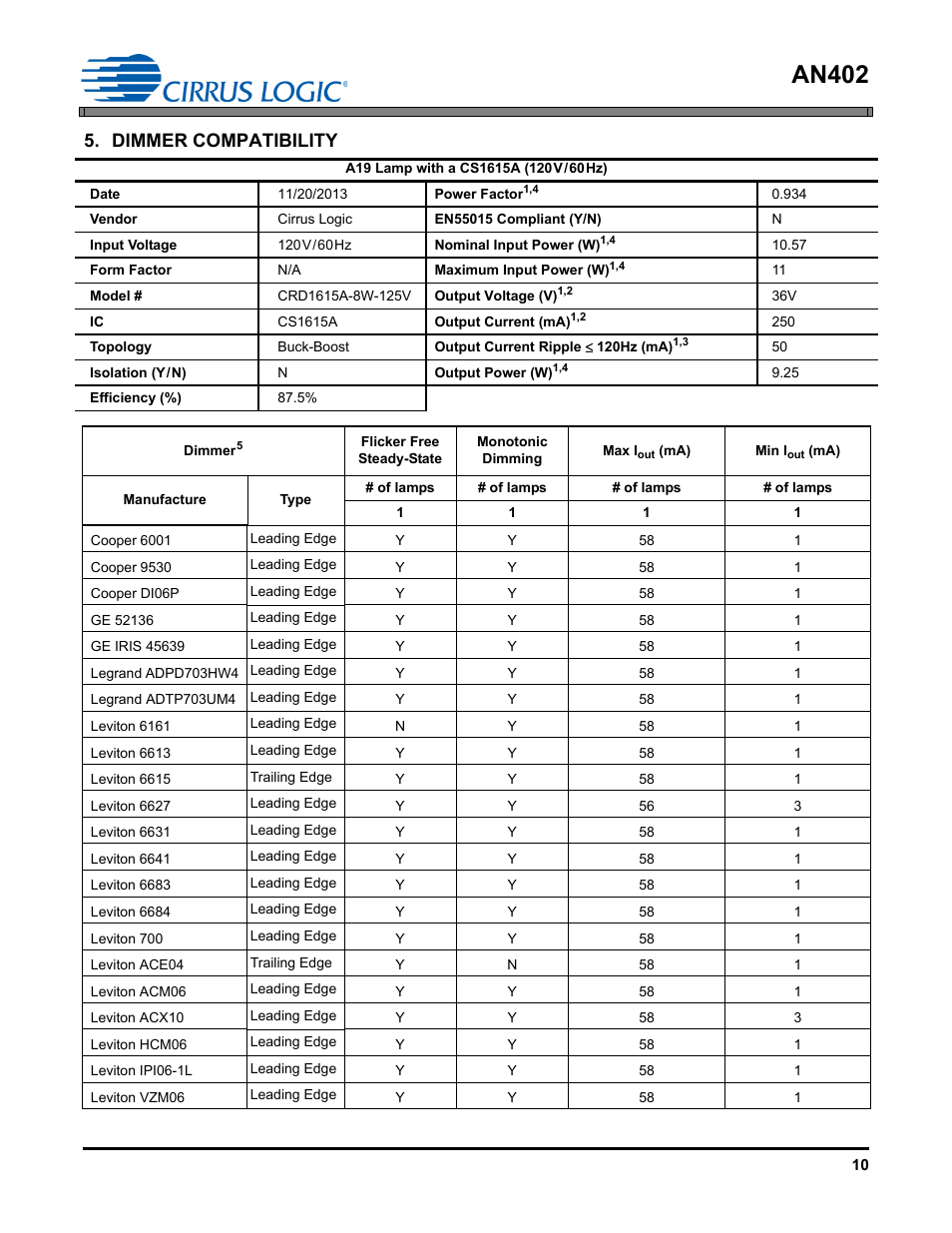 Dimmer compatibility, An402 | Cirrus Logic AN402 User Manual | Page 10 / 14