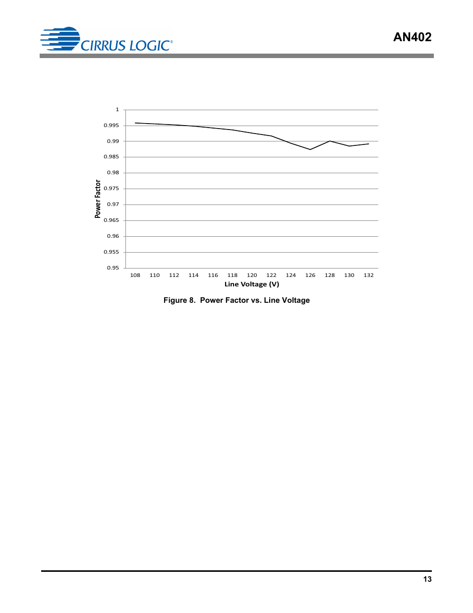 An402, Po w er f act or | Cirrus Logic AN402 User Manual | Page 13 / 14