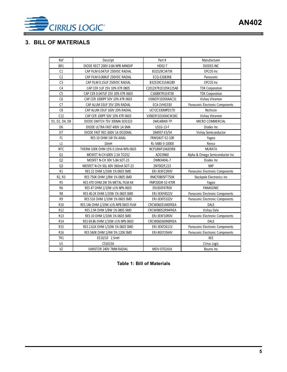 Bill of materials, An402 | Cirrus Logic AN402 User Manual | Page 5 / 14