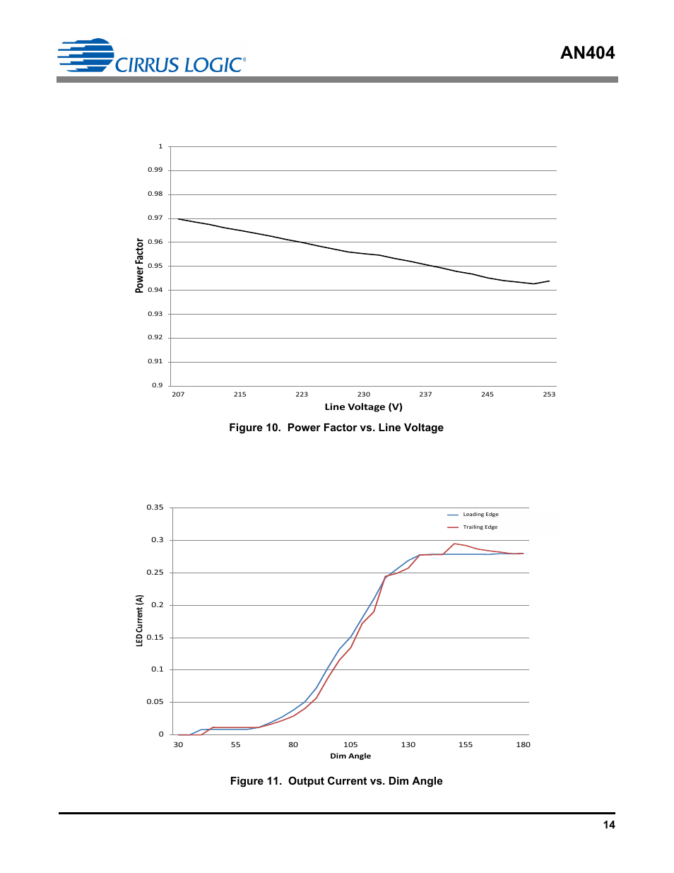 An404, Po w er f act or | Cirrus Logic AN404 User Manual | Page 14 / 15