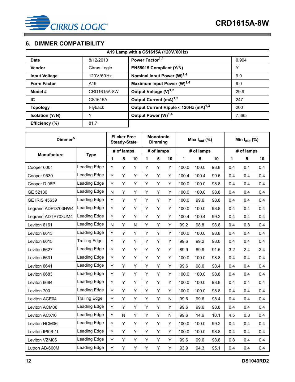 Dimmer compatibility | Cirrus Logic CRD1615A-8W User Manual | Page 12 / 21