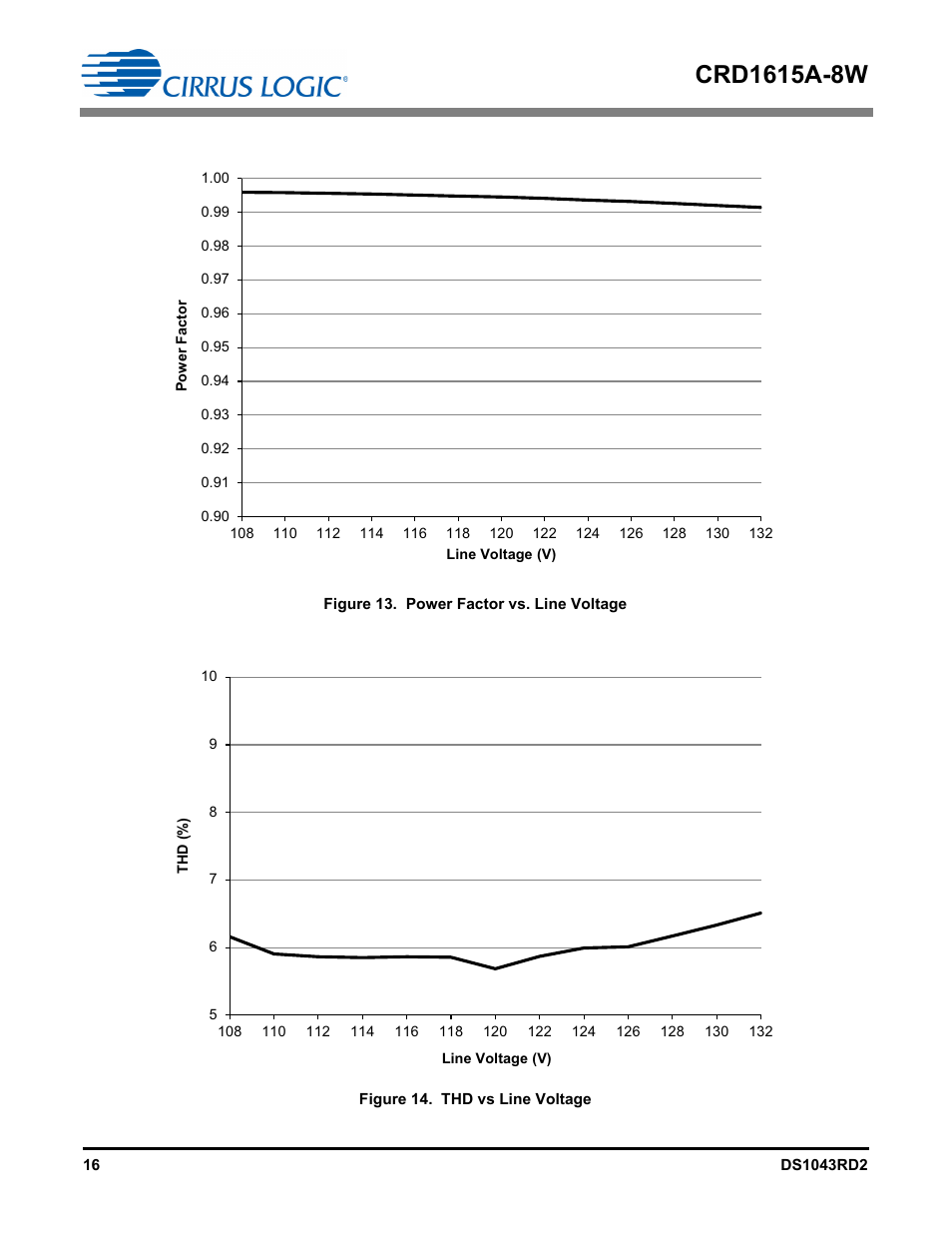 Cirrus Logic CRD1615A-8W User Manual | Page 16 / 21