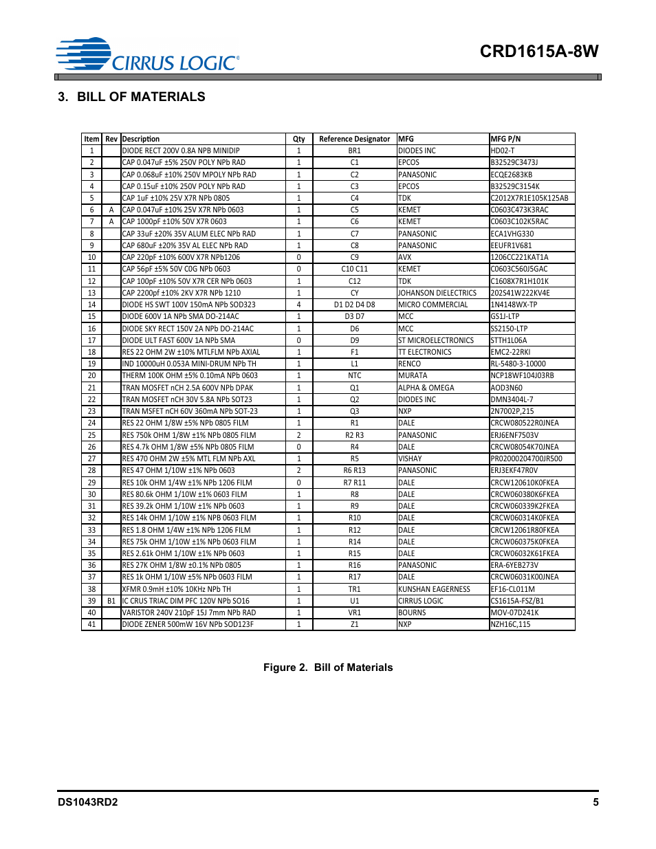 Bill of materials | Cirrus Logic CRD1615A-8W User Manual | Page 5 / 21