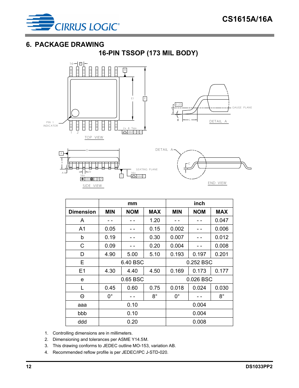 Package drawing, Pin tssop (173 mil body) | Cirrus Logic CS1616A User Manual | Page 12 / 16