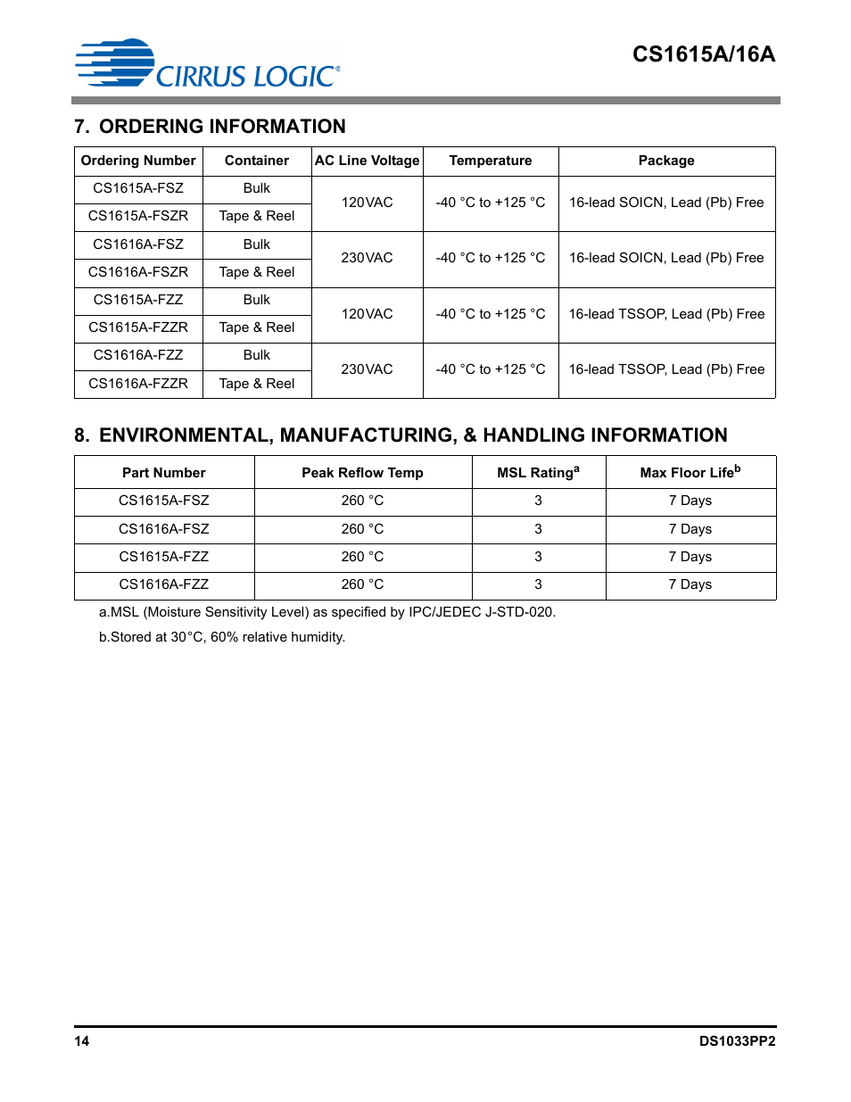 Ordering information | Cirrus Logic CS1616A User Manual | Page 14 / 16