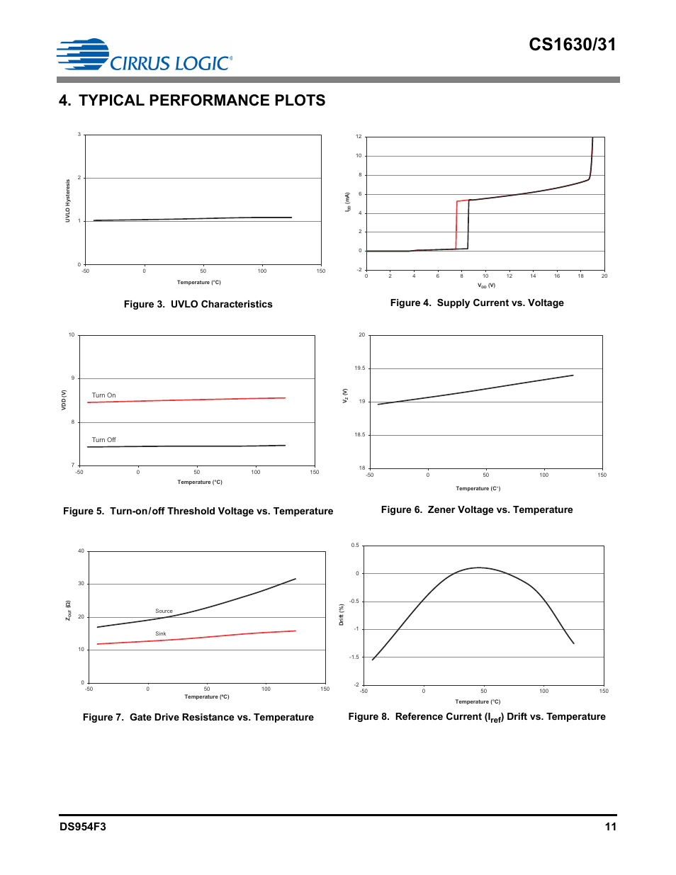 Typical performance plots, Drift vs. temperature | Cirrus Logic CS1631 User Manual | Page 11 / 56