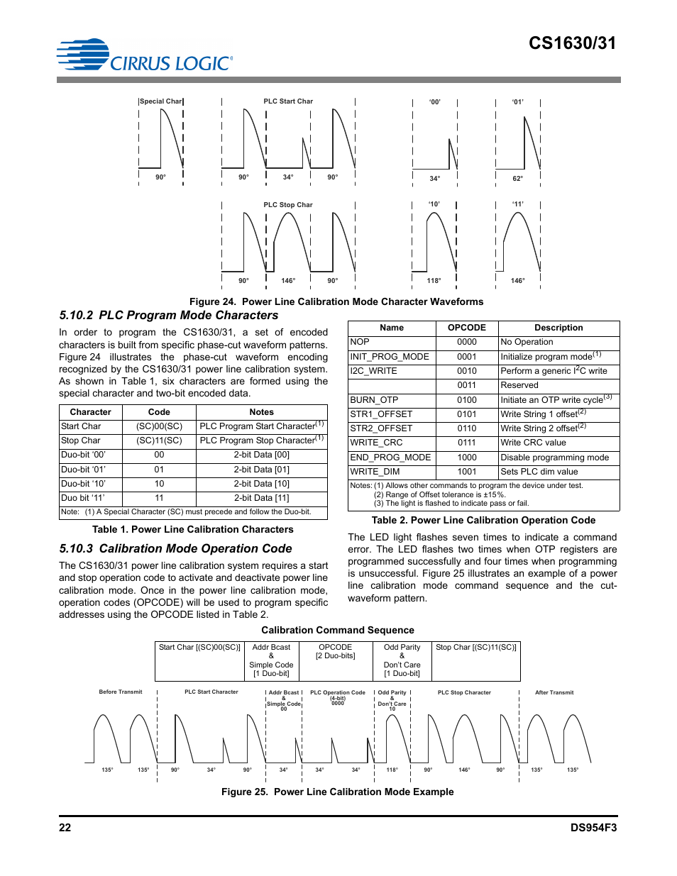 2 plc program mode characters, 3 calibration mode operation code, Table 1. power line calibration characters | Table 2. power line calibration operation code | Cirrus Logic CS1631 User Manual | Page 22 / 56