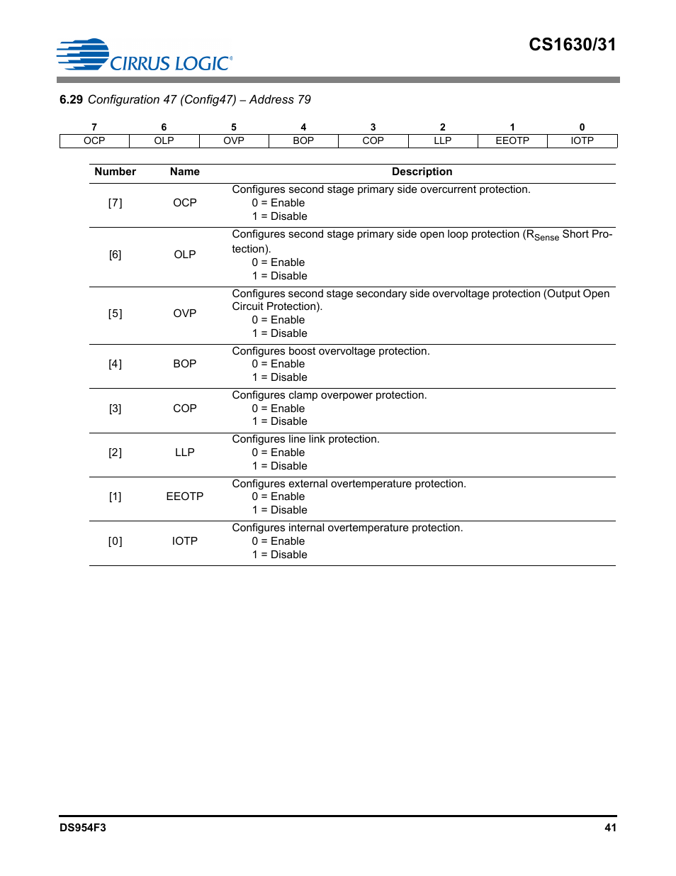 29 configuration 47 (config47) – address 79 | Cirrus Logic CS1631 User Manual | Page 41 / 56
