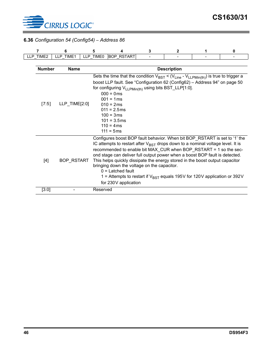 36 configuration 54 (config54) – address 86 | Cirrus Logic CS1631 User Manual | Page 46 / 56
