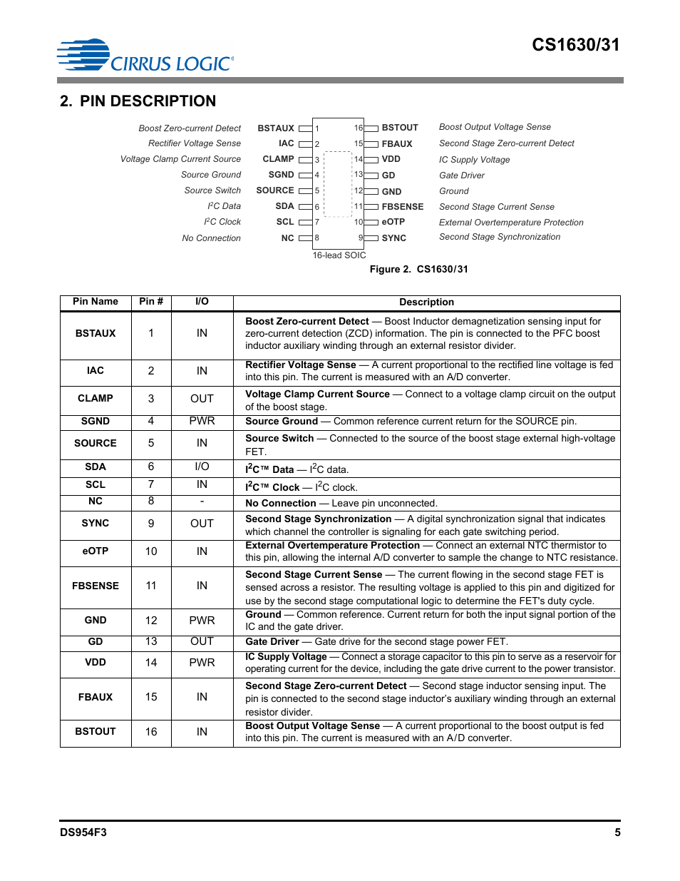 Pin description | Cirrus Logic CS1631 User Manual | Page 5 / 56