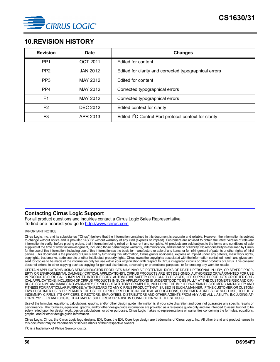 Revision history, Contacting cirrus logic support | Cirrus Logic CS1631 User Manual | Page 56 / 56