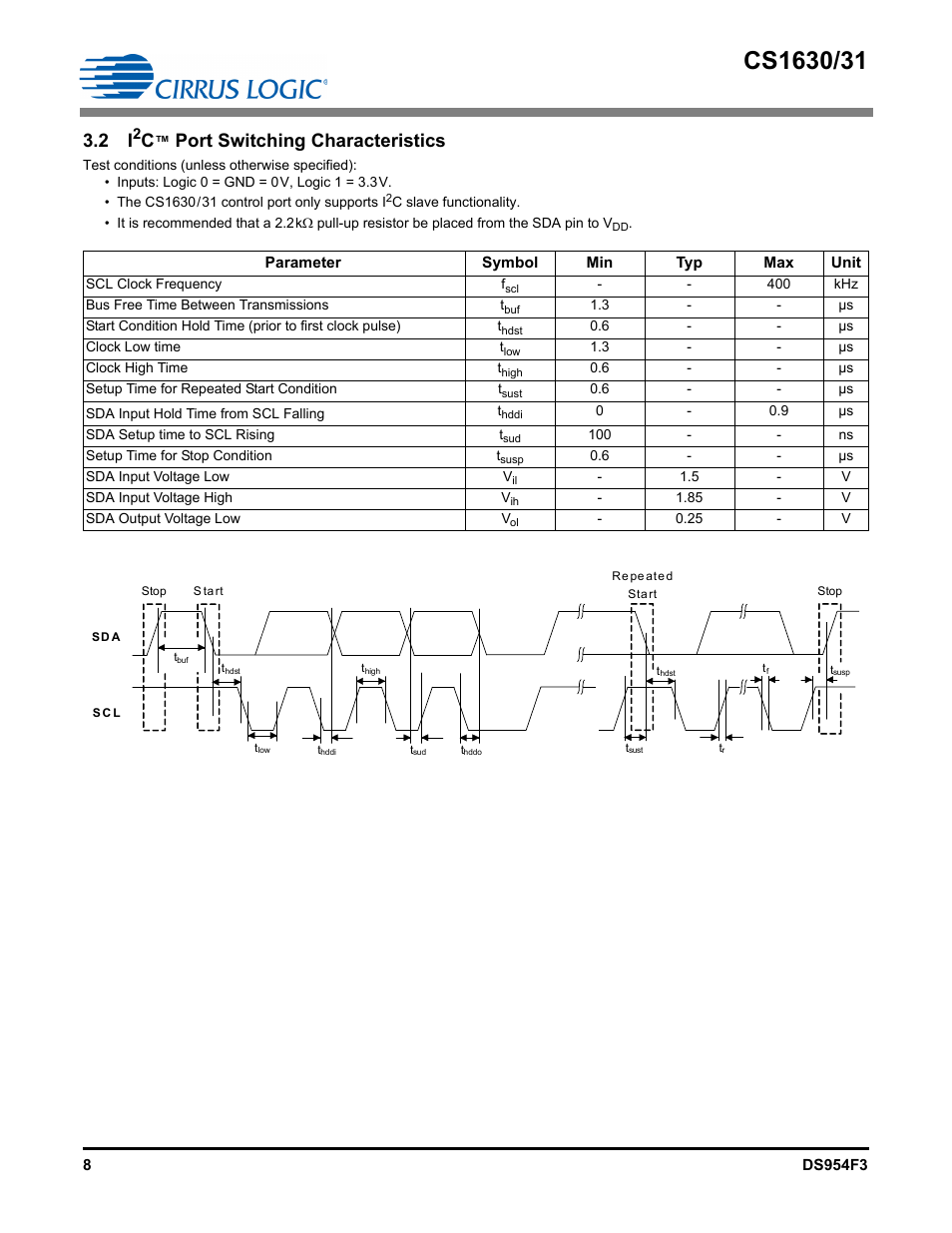 Port switching characteristics | Cirrus Logic CS1631 User Manual | Page 8 / 56