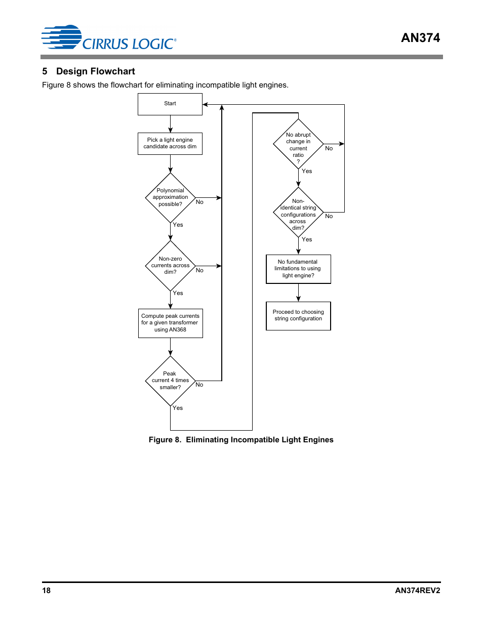 5 design flowchart, An374 | Cirrus Logic AN374 User Manual | Page 18 / 35