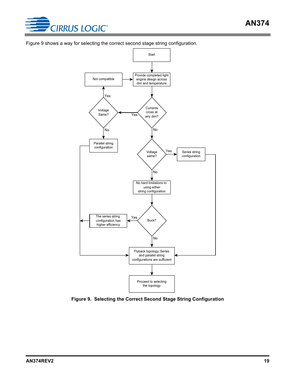 An374 | Cirrus Logic AN374 User Manual | Page 19 / 35