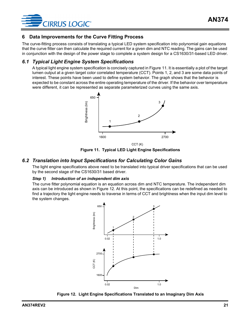 6 data improvements for the curve fitting process, 1 typical light engine system specifications, An374 | Cirrus Logic AN374 User Manual | Page 21 / 35