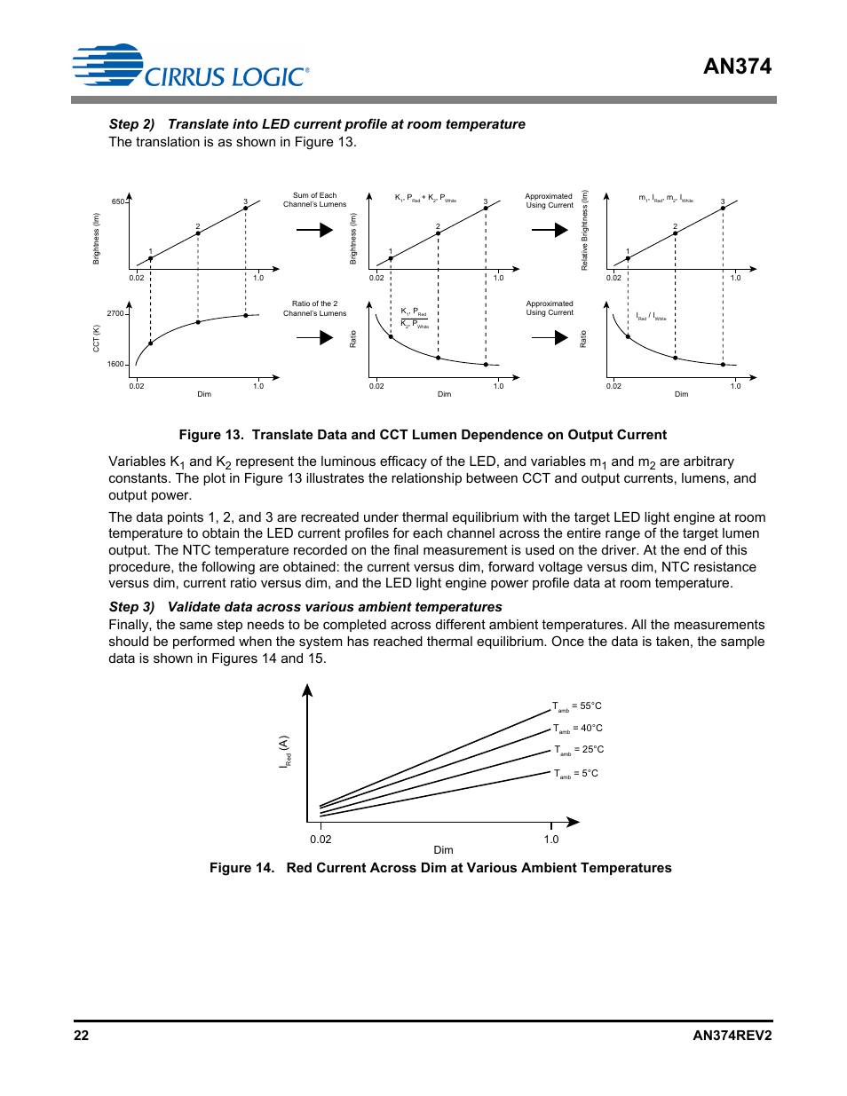 An374, And k, And m | Cirrus Logic AN374 User Manual | Page 22 / 35