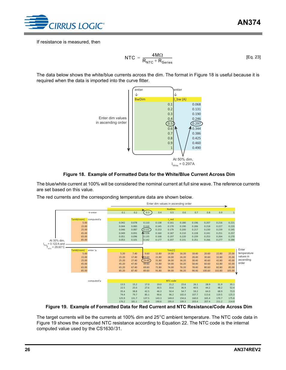 An374, Eq. 23 | Cirrus Logic AN374 User Manual | Page 26 / 35