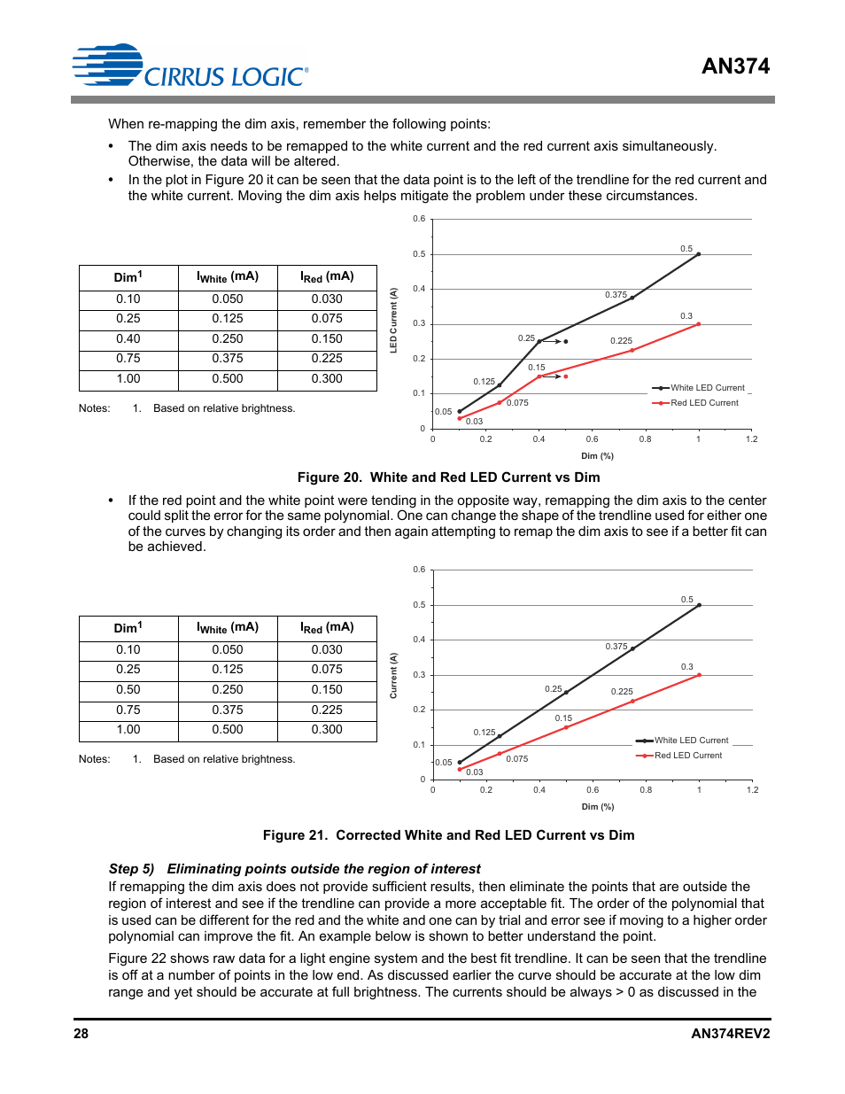 An374 | Cirrus Logic AN374 User Manual | Page 28 / 35