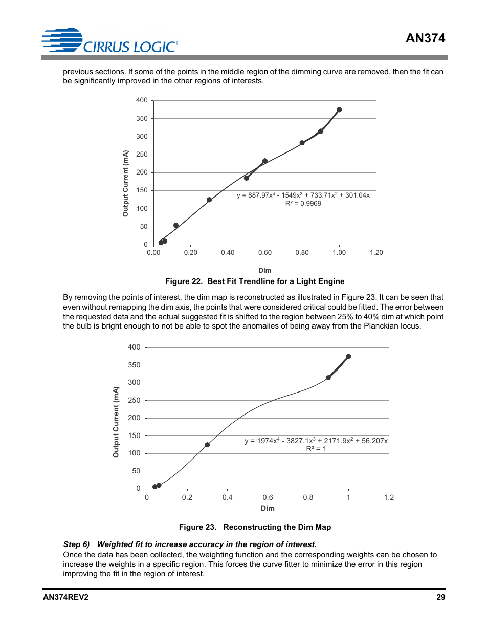 Figure 22, An374 | Cirrus Logic AN374 User Manual | Page 29 / 35