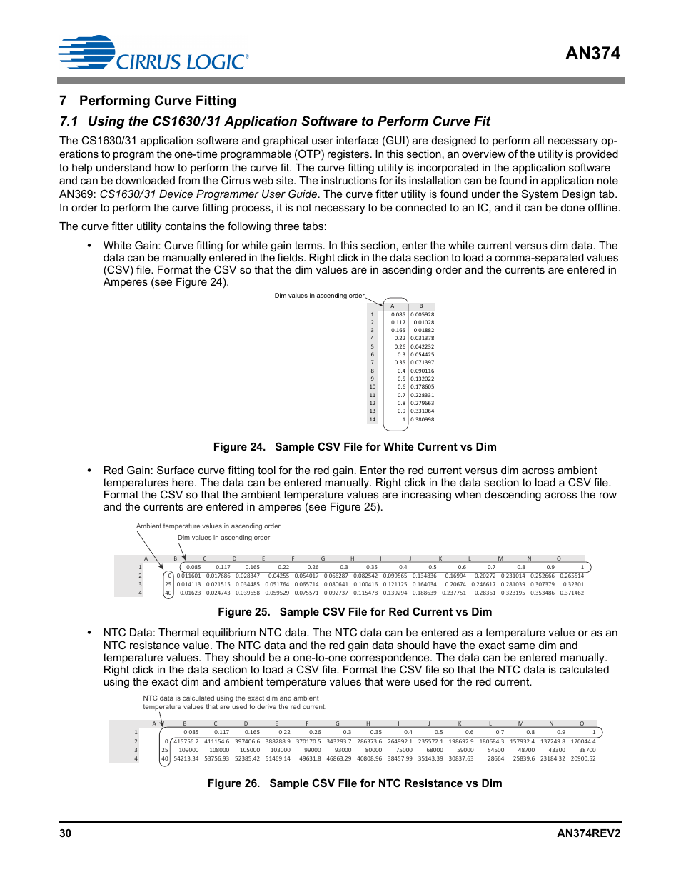 7 performing curve fitting, An374, Figure 25. sample csv file for red current vs dim | Cirrus Logic AN374 User Manual | Page 30 / 35