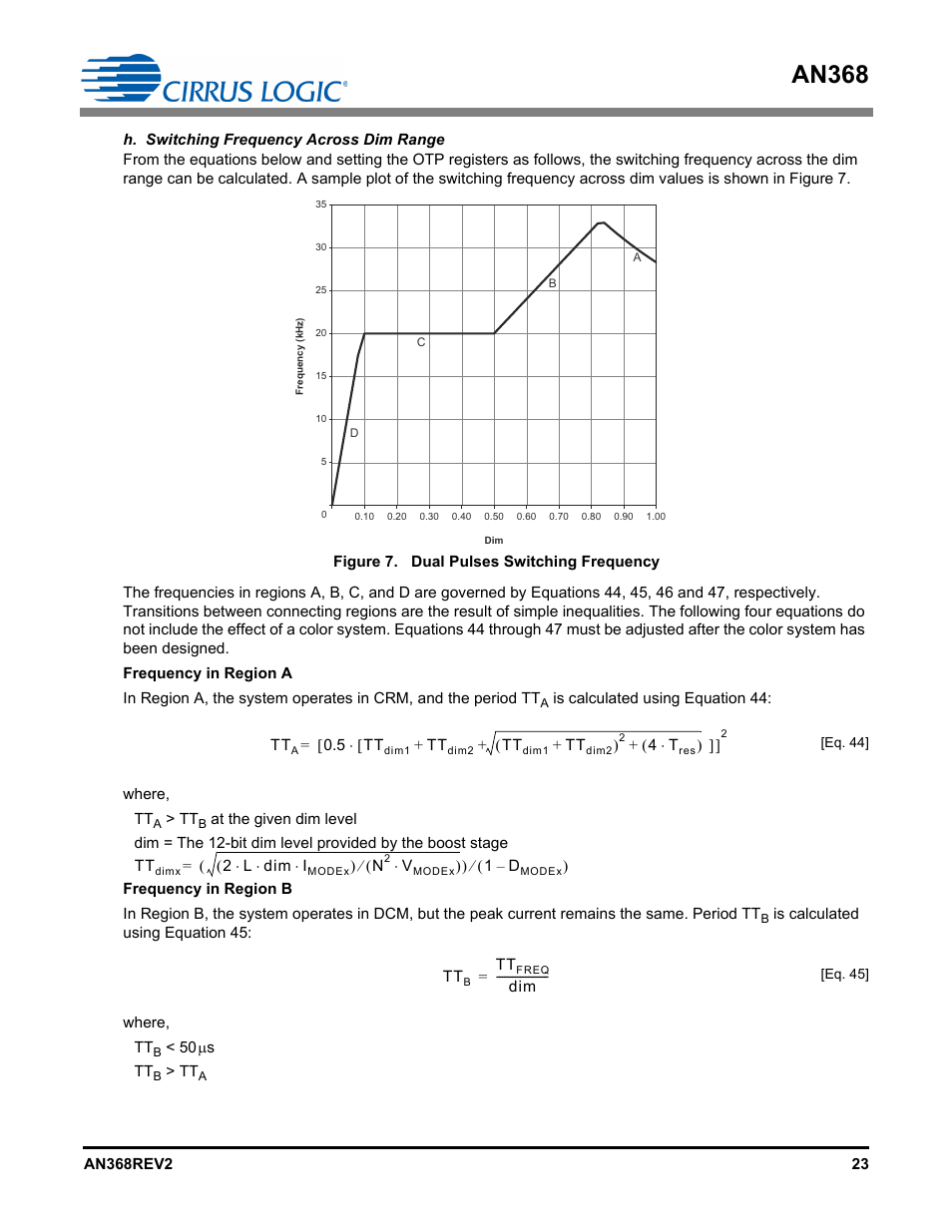 H. switching frequency across dim range, An368 | Cirrus Logic AN368 User Manual | Page 23 / 80