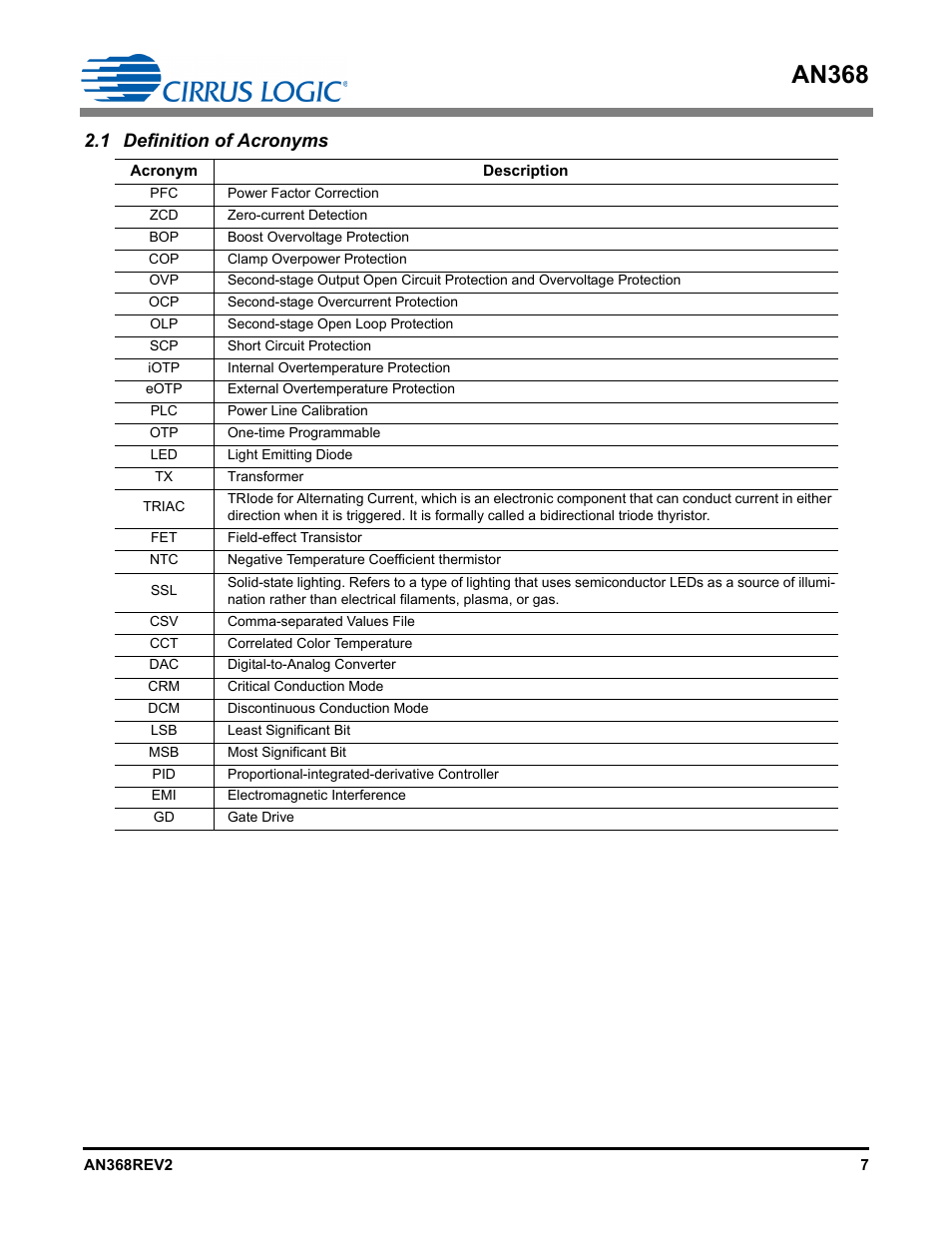 1 definition of acronyms, An368 | Cirrus Logic AN368 User Manual | Page 7 / 80
