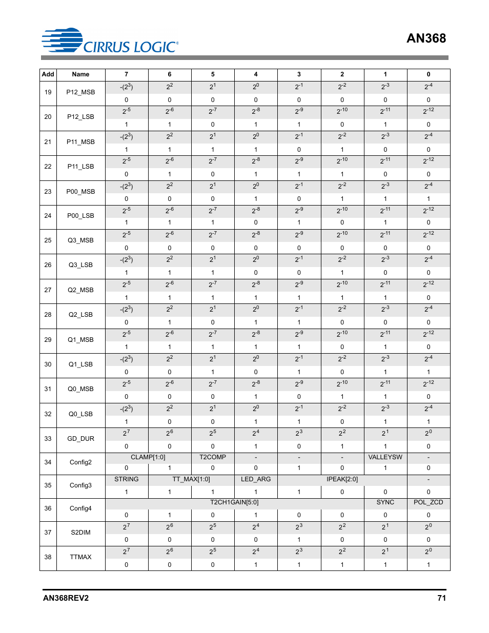 An368 | Cirrus Logic AN368 User Manual | Page 71 / 80