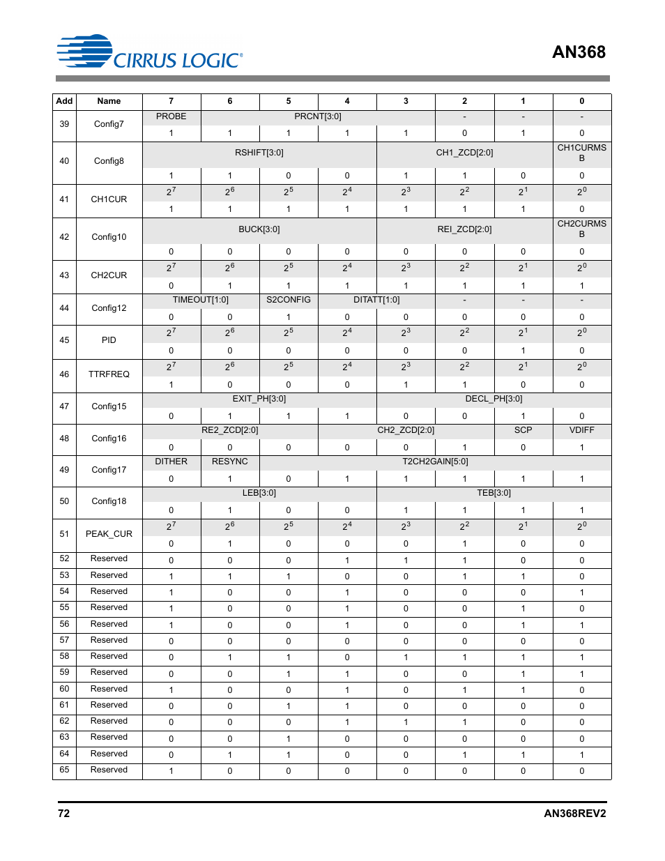 An368 | Cirrus Logic AN368 User Manual | Page 72 / 80