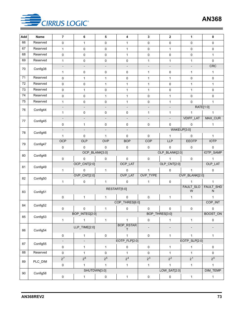 An368 | Cirrus Logic AN368 User Manual | Page 73 / 80