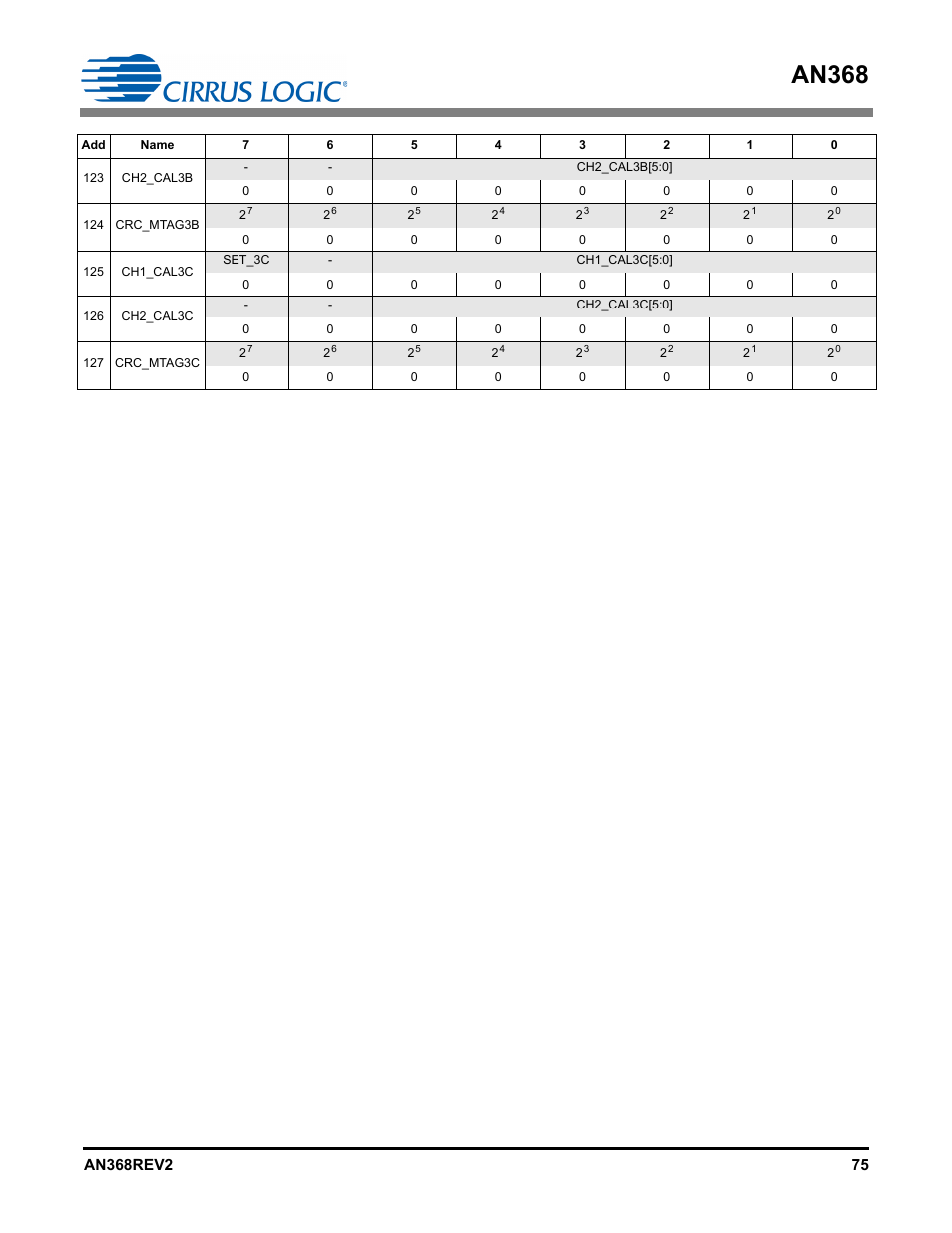 An368 | Cirrus Logic AN368 User Manual | Page 75 / 80