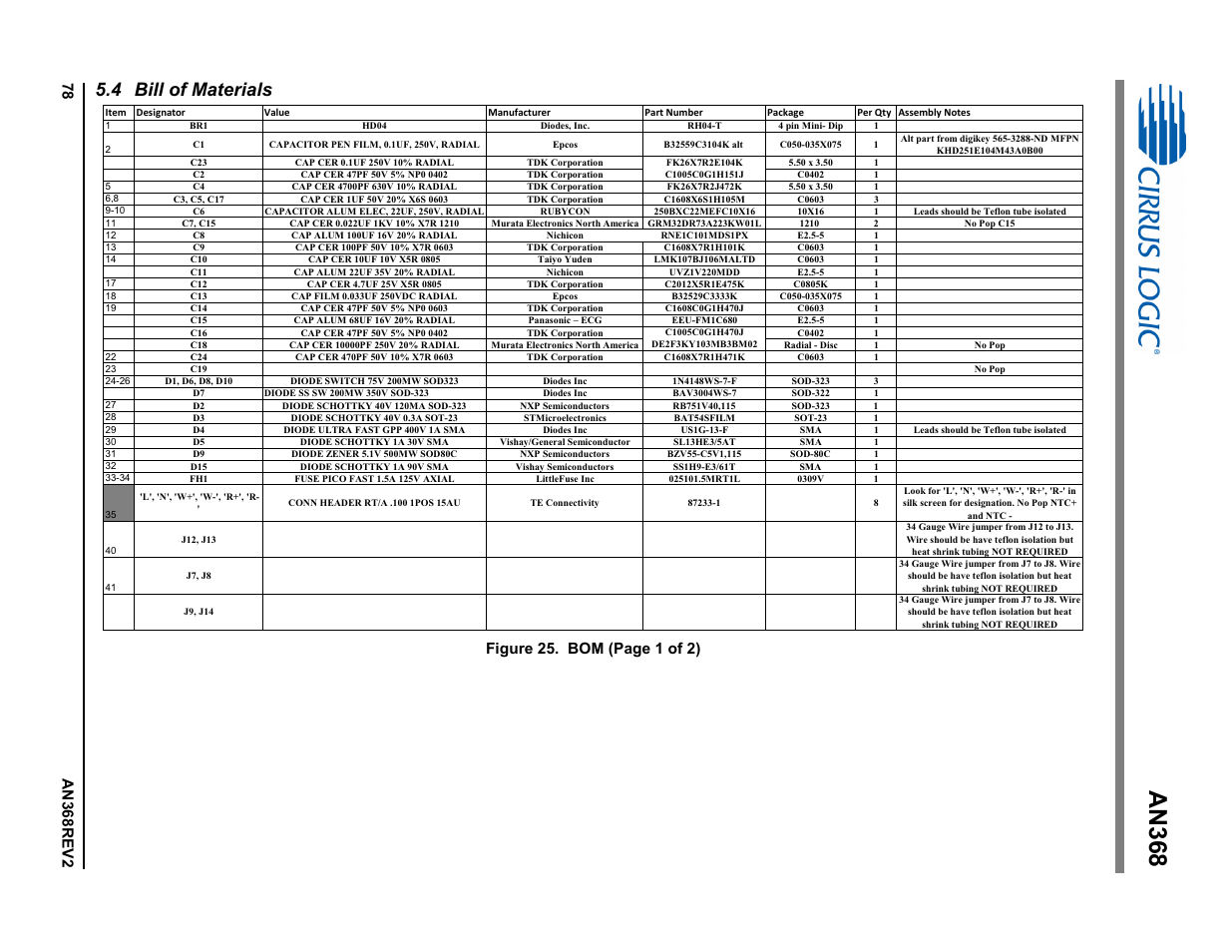 4 bill of materials, An368, Figure 25. bom (page 1 of 2) | Cirrus Logic AN368 User Manual | Page 78 / 80