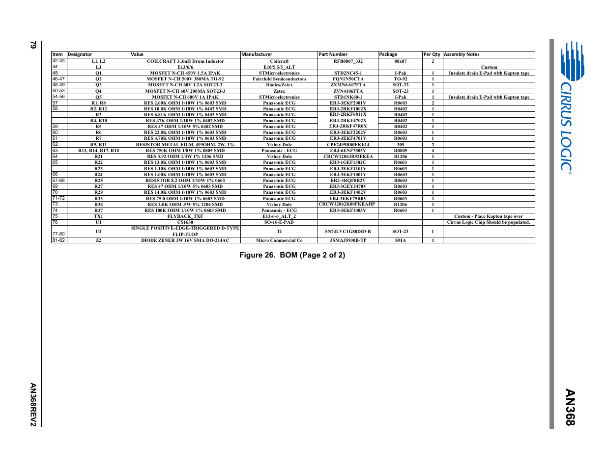 An368, Figure 26. bom (page 2 of 2) | Cirrus Logic AN368 User Manual | Page 79 / 80