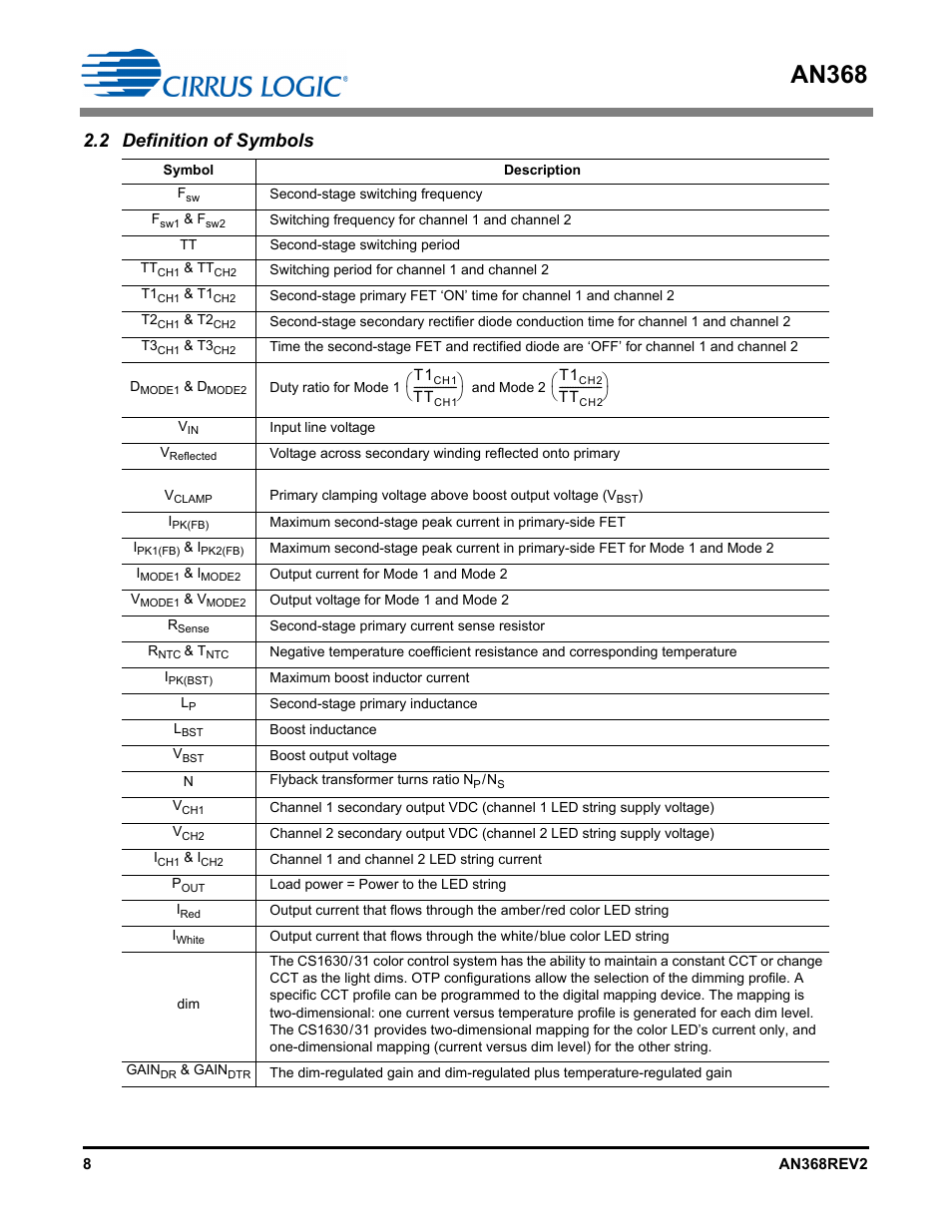 2 definition of symbols, An368 | Cirrus Logic AN368 User Manual | Page 8 / 80