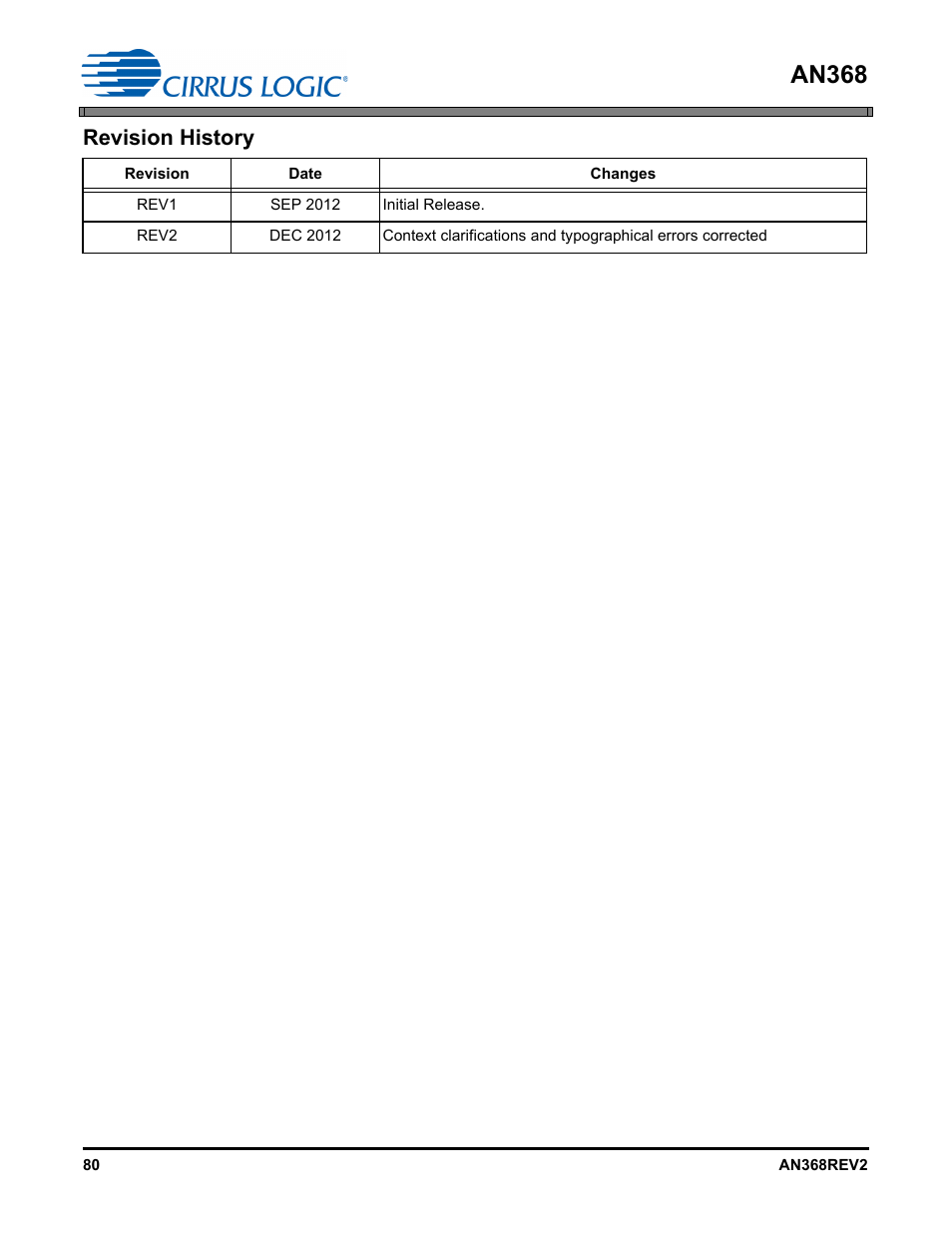 An368, Revision history | Cirrus Logic AN368 User Manual | Page 80 / 80