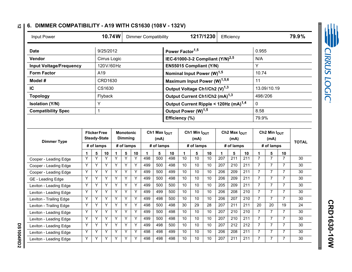 Cirrus Logic CRD1630-10W User Manual | Page 12 / 24
