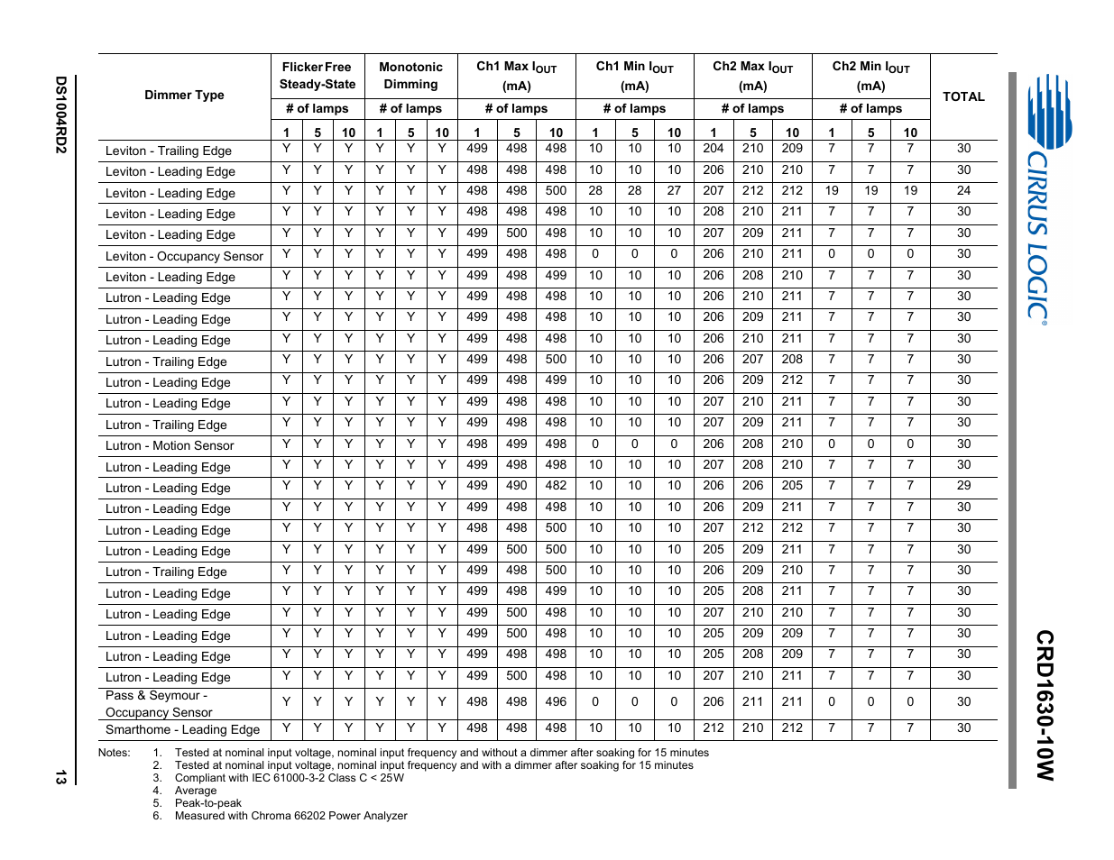 Cirrus Logic CRD1630-10W User Manual | Page 13 / 24
