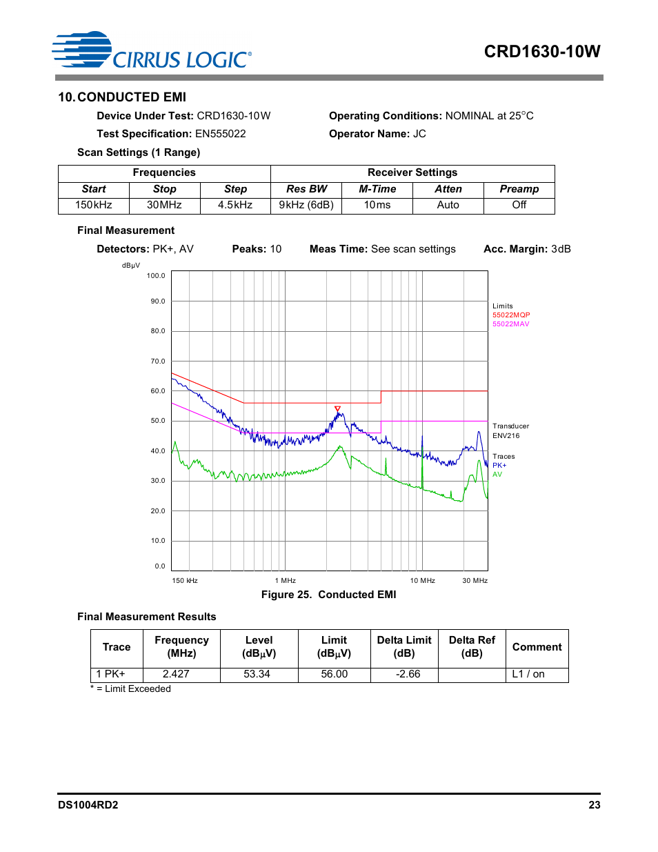 Conducted emi | Cirrus Logic CRD1630-10W User Manual | Page 23 / 24