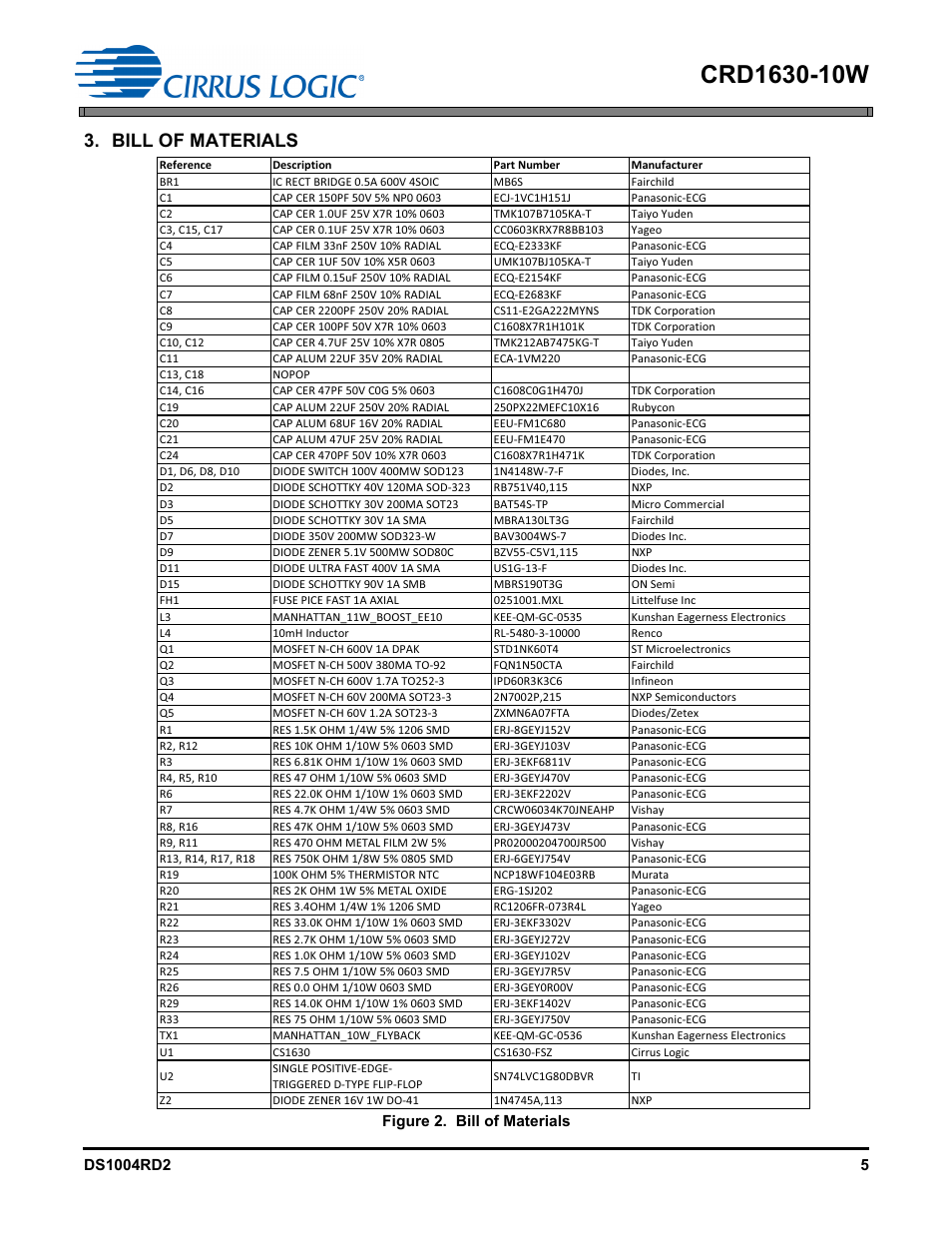 Bill of materials | Cirrus Logic CRD1630-10W User Manual | Page 5 / 24